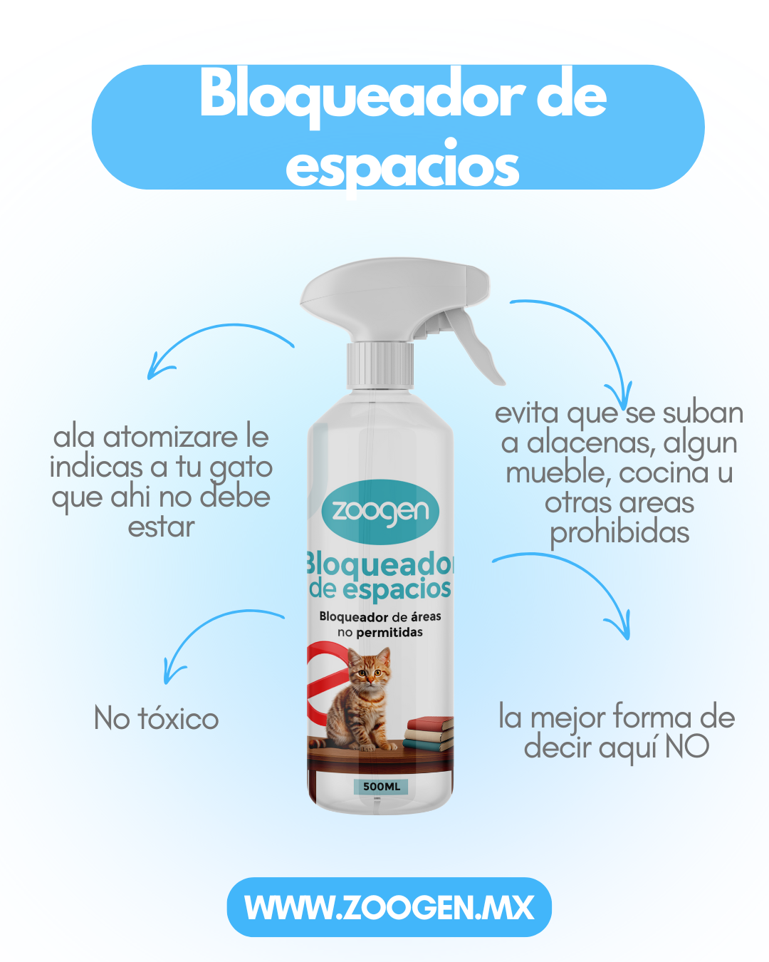 Bloqueador de Espacios para Gatos - Evita que Suban a Mesas y Muebles