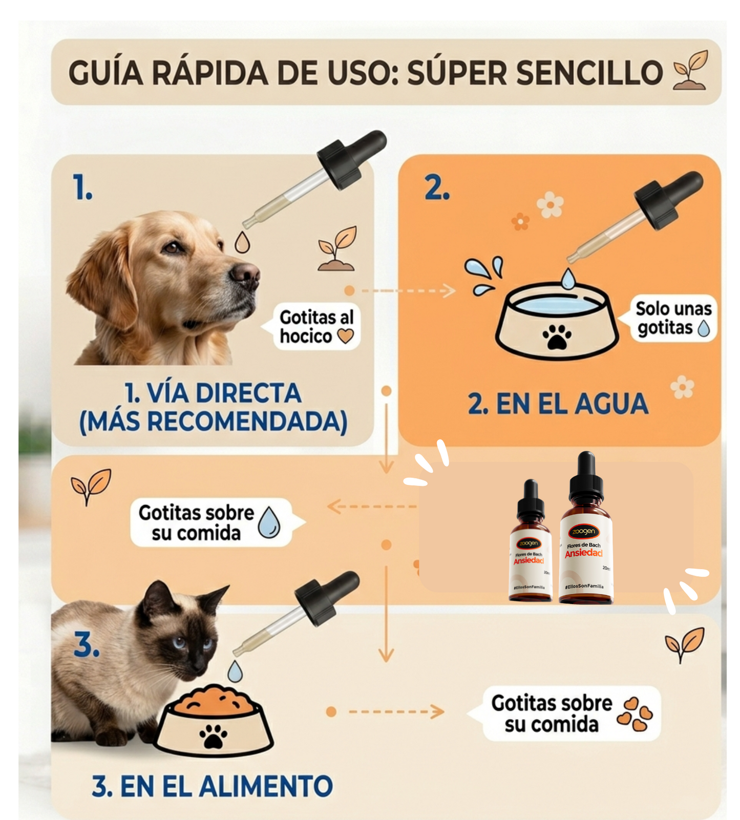 Flores de Bach para Celos y Posesividad - Reduce Apego Excesivo al Dueño